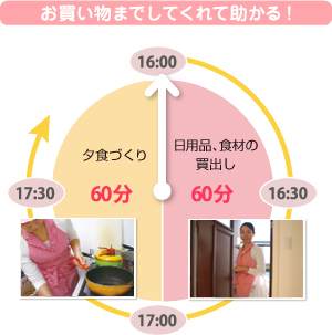 お買い物でお困りの方 お買い物でお困りの方