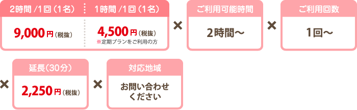 ウチごはん 料金 ウチごはん 料金