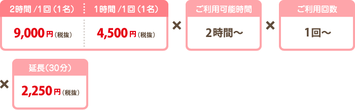 整理収納 料金 整理収納 料金
