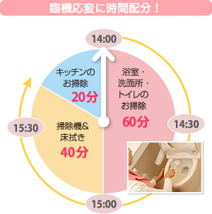 共働きのご夫婦 共働きのご夫婦