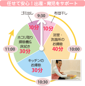 妊娠中・子育て 妊娠中・子育て